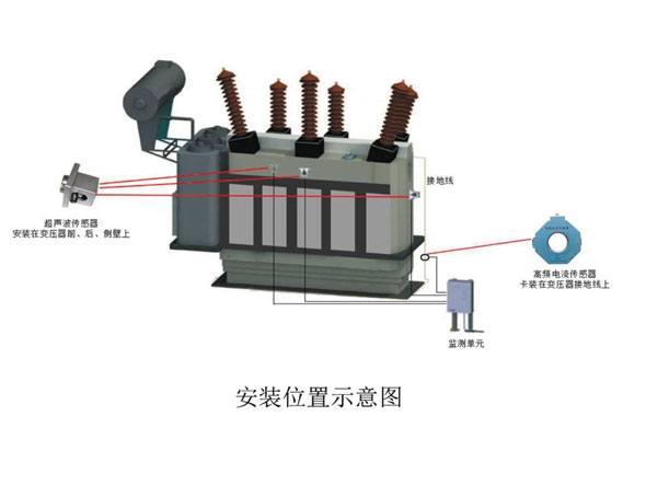 BBYQ-5000PDH变压器局放在线监测系统