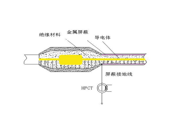 BCPW-3000PD电缆局部放电在线监测系统
