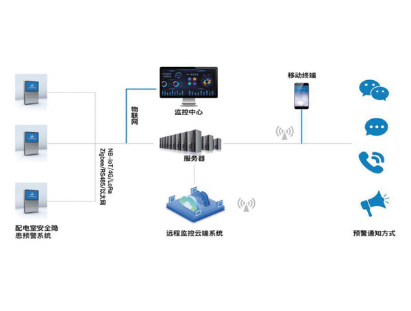 BNMS-3000纳米微粒子探测系统