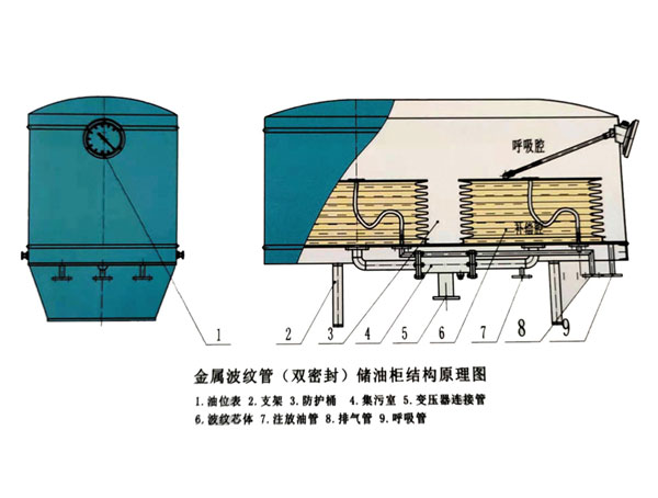 BPS-N型双密封全真空（内油式）金属波纹储油柜